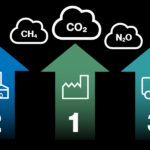 Scope 1, 2 und 3 bei Treibhausgas-Emissionen – uvex x-plore