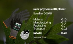 Carbon footprint uvex products IPCC